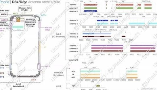 浚县苹果15维修中心分享iPhone15系列配置怎么样